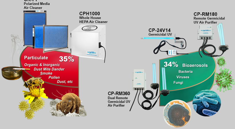 captura uv germicidal air purifier