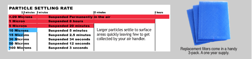 About Polarized Media and HEPA Filters