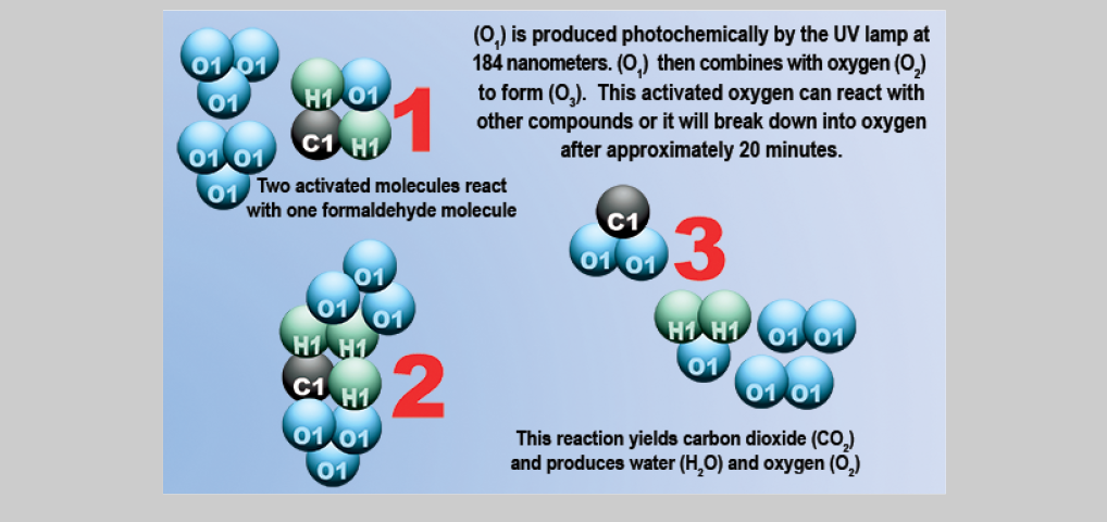 About Oxidation