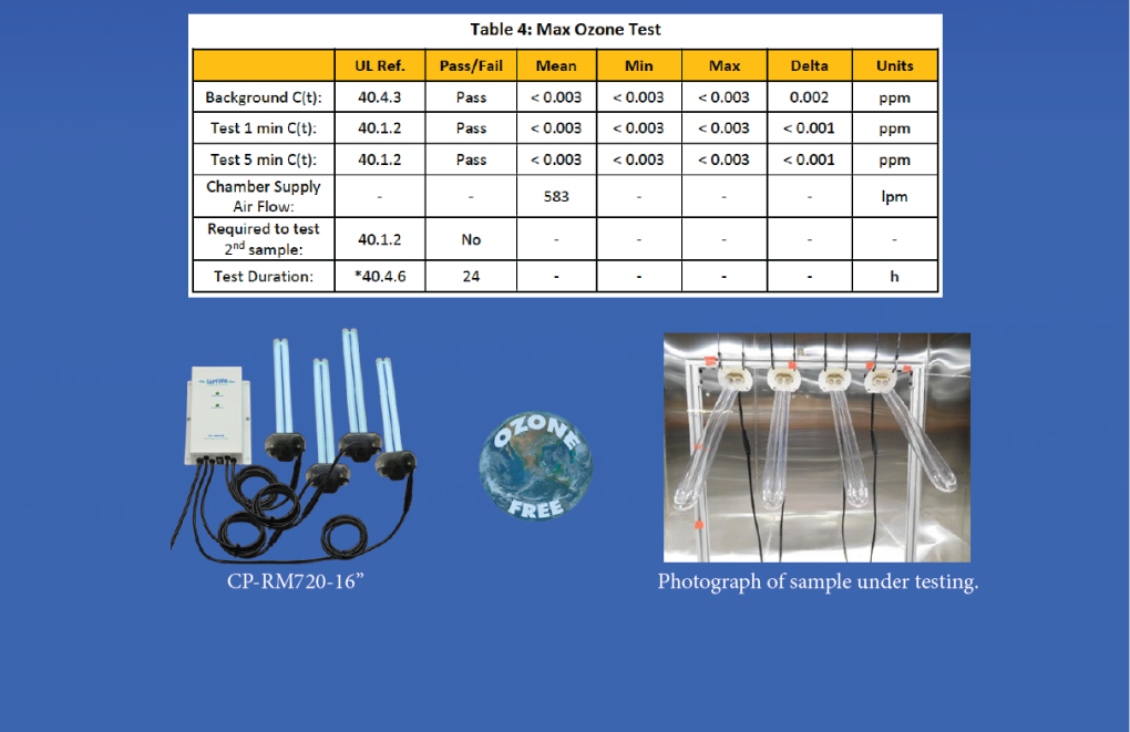 Test Summary