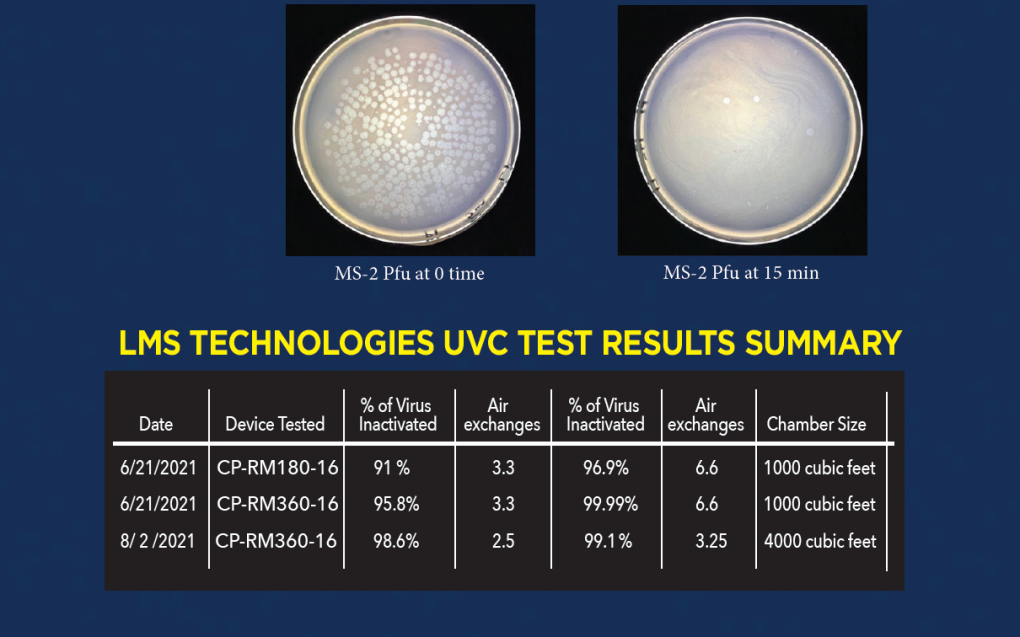 Test Summary