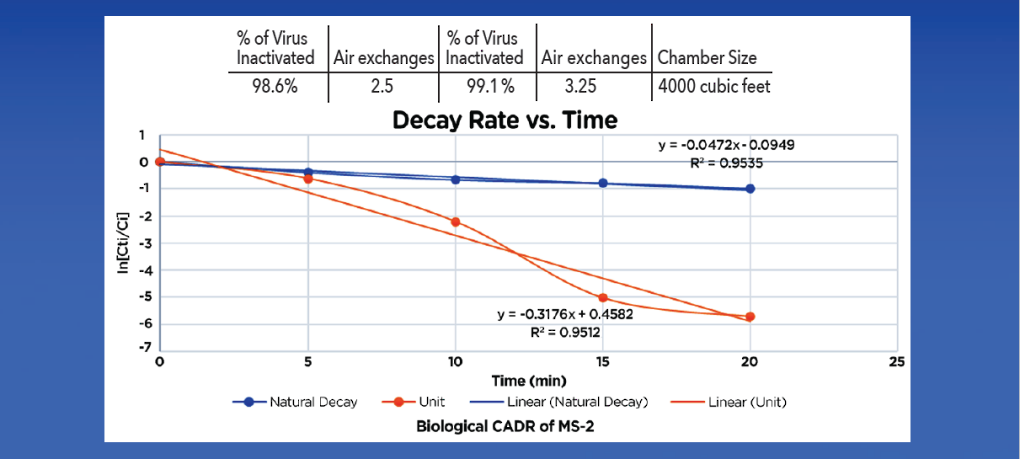 Test Summary