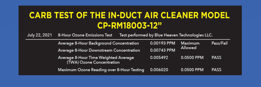 Test Summary