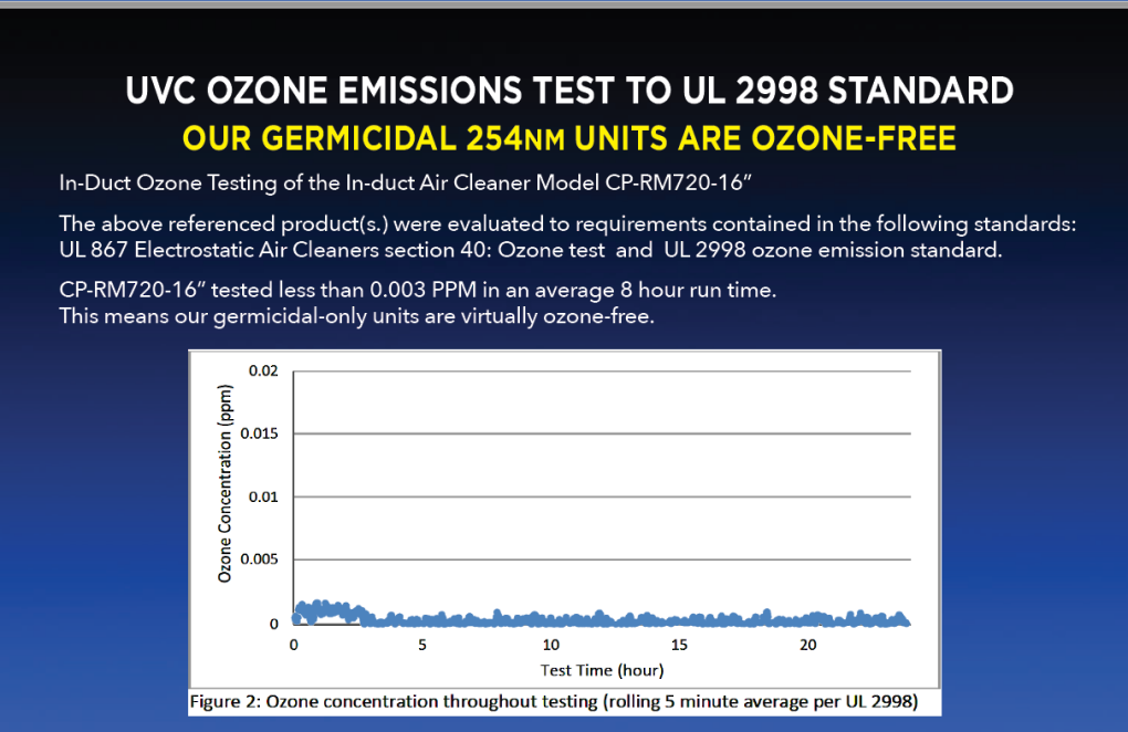 Test Summary